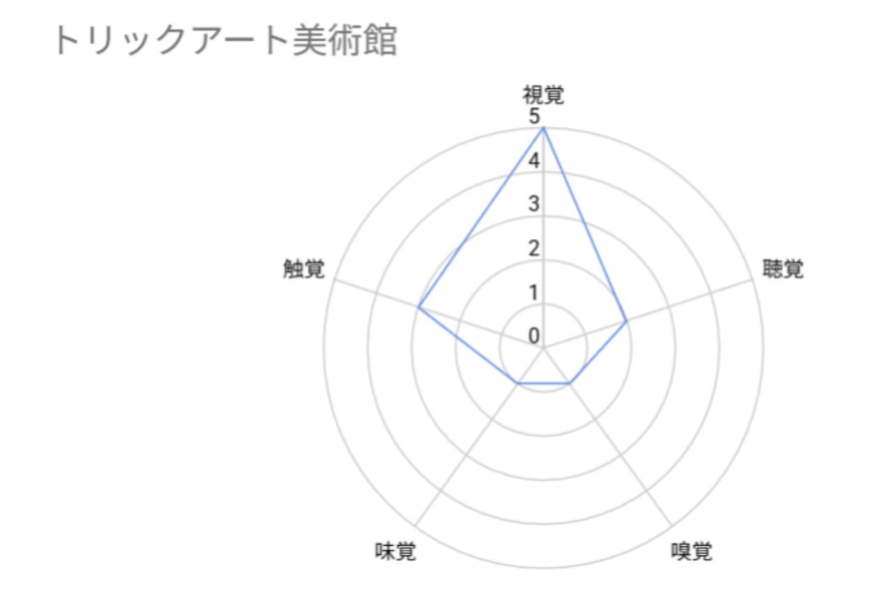 【五感ポイント】