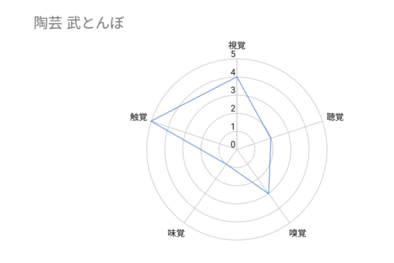【五感ポイント】